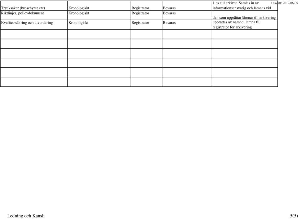 informationsansvarig och lämnas vid Riktlinjer, policydokument Kronologiskt den som