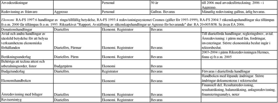 o.m. 1993. Riksarkivet "Rapport, Avställning av räkenskapshandlingar ur Agresso för bevarande" dnr: RA 20-005/858. Se även EA 2006. Donationshandlingar Diarieförs Ekonomi.