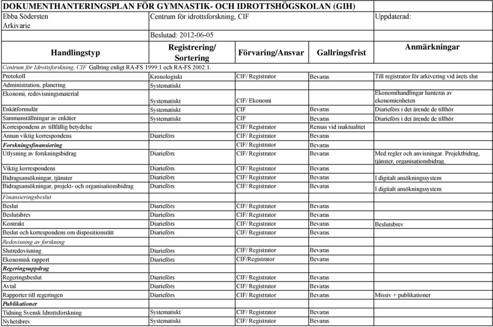 Protokoll Kronologiskt CIF/ Till registrator för arkivering vid årets slut Administration, planering Systematiskt Ekonomi, redovisningsmaterial Systematiskt CIF/ Ekonomi Ekonomihandlingar hanteras av