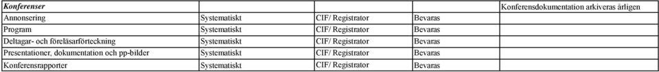 Presentationer, dokumentation och pp-bilder Systematiskt CIF/