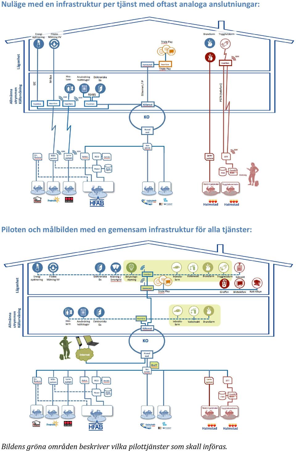 gemensam infrastruktur för alla tjänster: Bildens