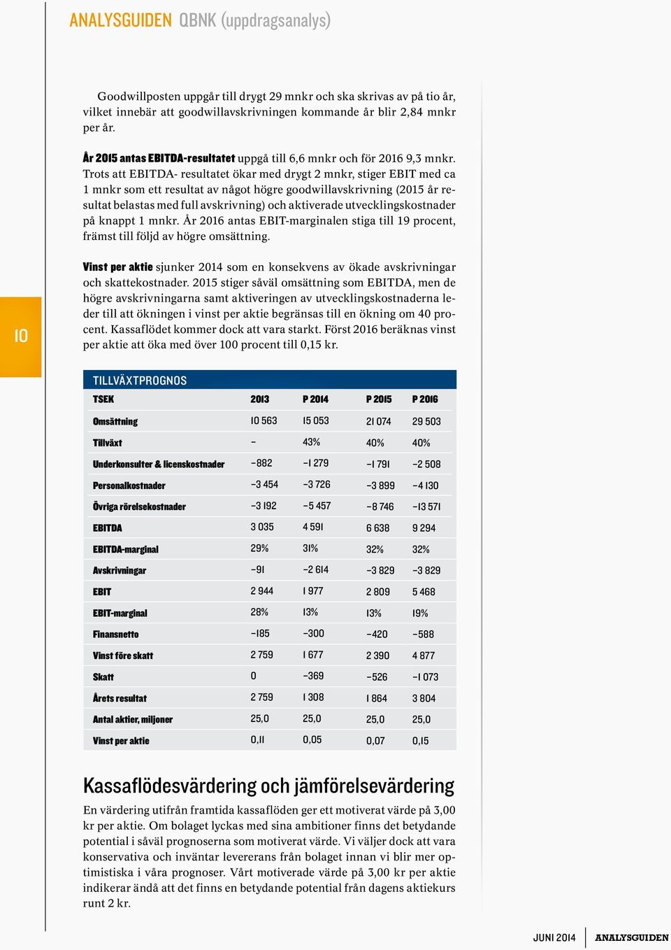 Trots att EBITDA- resultatet ökar med drygt 2 mnkr, stiger EBIT med ca 1 mnkr som ett resultat av något högre goodwillavskrivning (2015 år resultat belastas med full avskrivning) och aktiverade