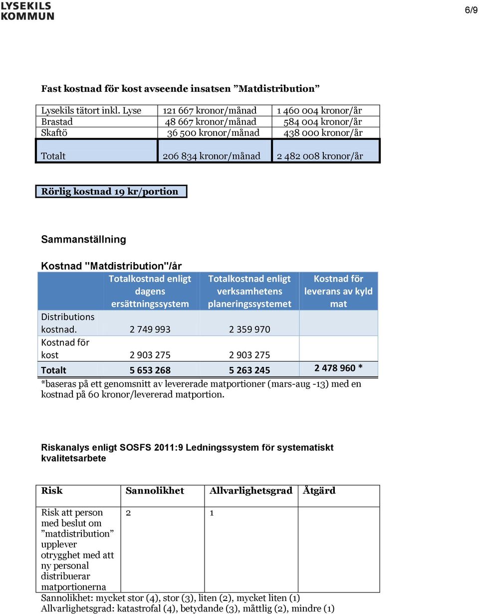 19 kr/portion Sammanställning Kostnad "Matdistribution"/år Totalkostnad enligt dagens ersättningssystem Totalkostnad enligt verksamhetens planeringssystemet Kostnad för leverans av kyld mat