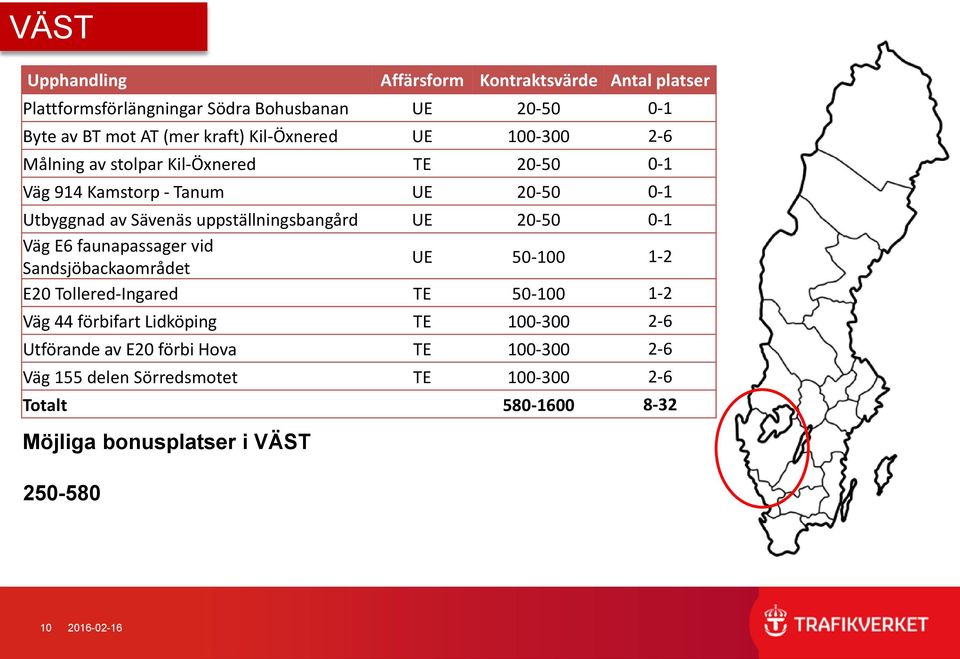 faunapassager vid Sandsjöbackaområdet UE 50-100 1-2 E20 Tollered-Ingared TE 50-100 1-2 Väg 44 förbifart Lidköping TE 100-300 2-6