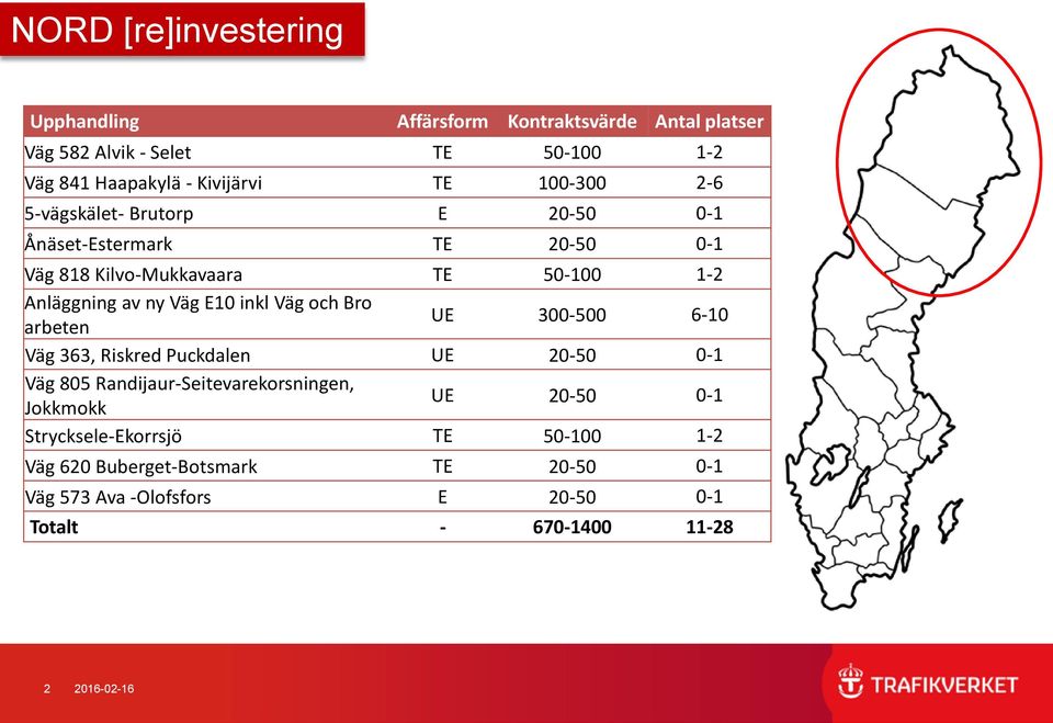 UE 300-500 6-10 Väg 363, Riskred Puckdalen UE 20-50 0-1 Väg 805 Randijaur-Seitevarekorsningen, Jokkmokk UE 20-50 0-1