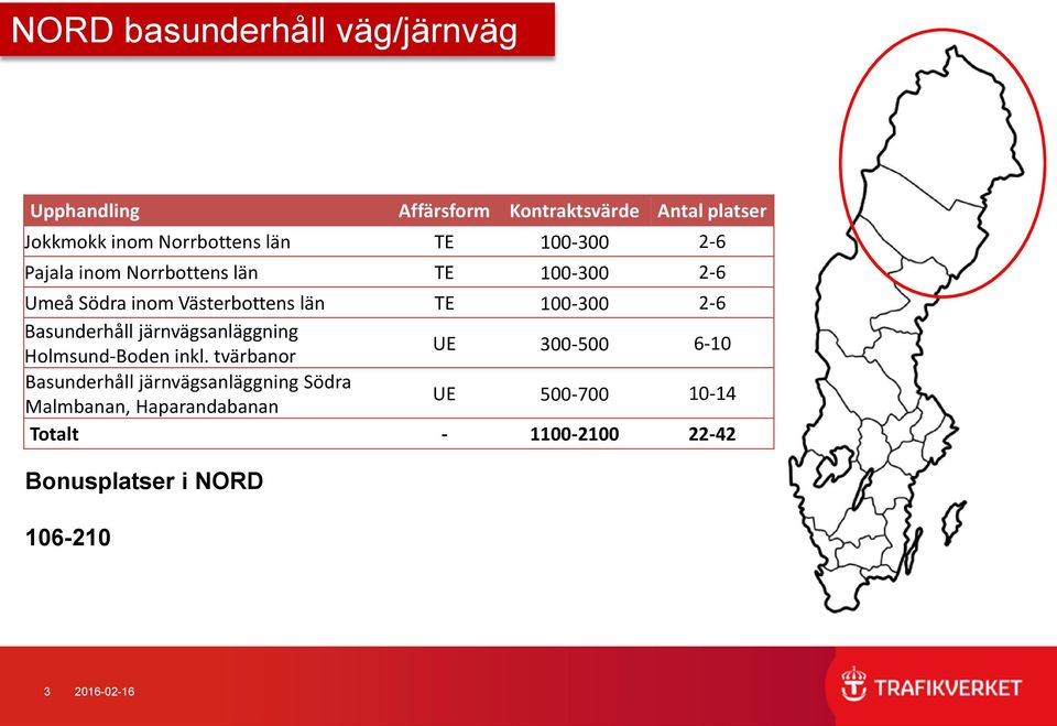 järnvägsanläggning Holmsund-Boden inkl.