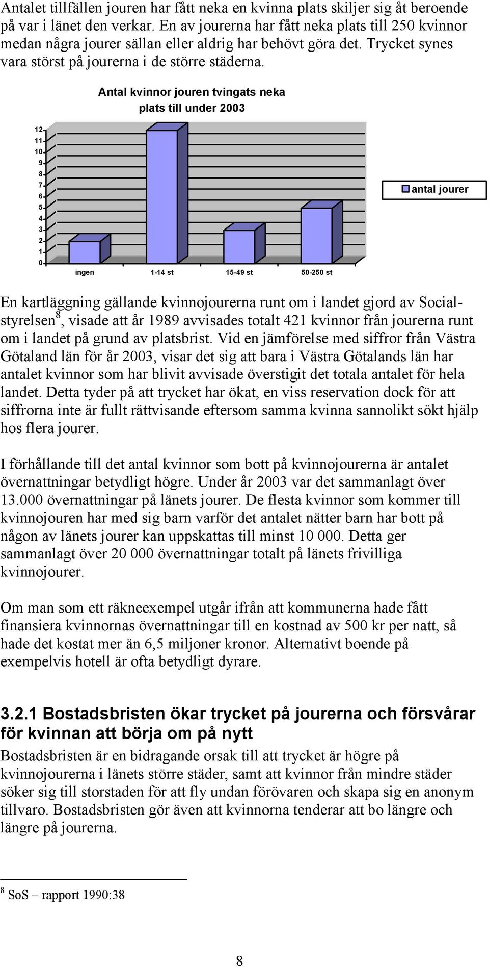 Antal kvinnor jouren tvingats neka plats till under 2003 12 11 10 9 8 7 6 5 4 3 2 1 0 ingen 1-14 st 15-49 st 50-250 st antal jourer En kartläggning gällande kvinnojourerna runt om i landet gjord av