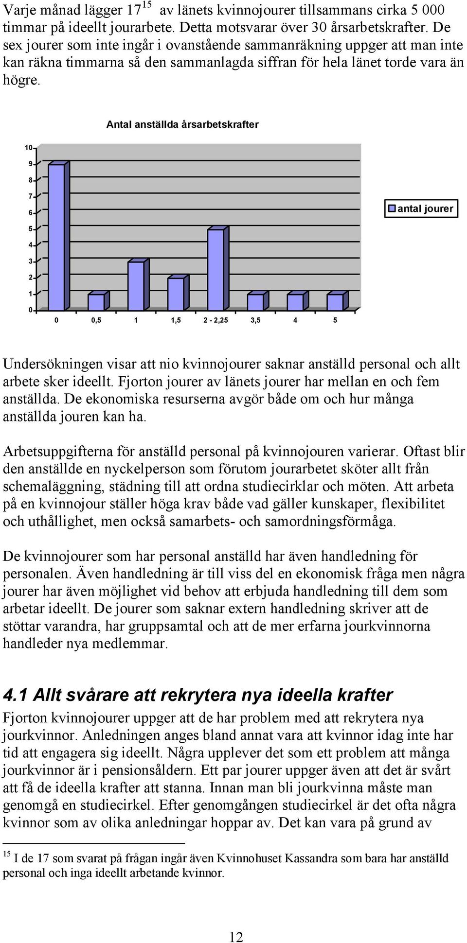 Antal anställda årsarbetskrafter 10 9 8 7 6 antal jourer 5 4 3 2 1 0 0 0,5 1 1,5 2-2,25 3,5 4 5 Undersökningen visar att nio kvinnojourer saknar anställd personal och allt arbete sker ideellt.