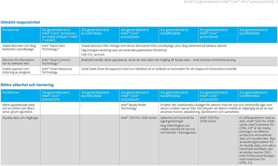 den Intel Smart Connect Technology 13 Realtidsinnehåll, alltid uppdaterat, så att du hela tiden har tillgång till färska data med minimal strömförbrukning Snabb uppstart och inläsning av program