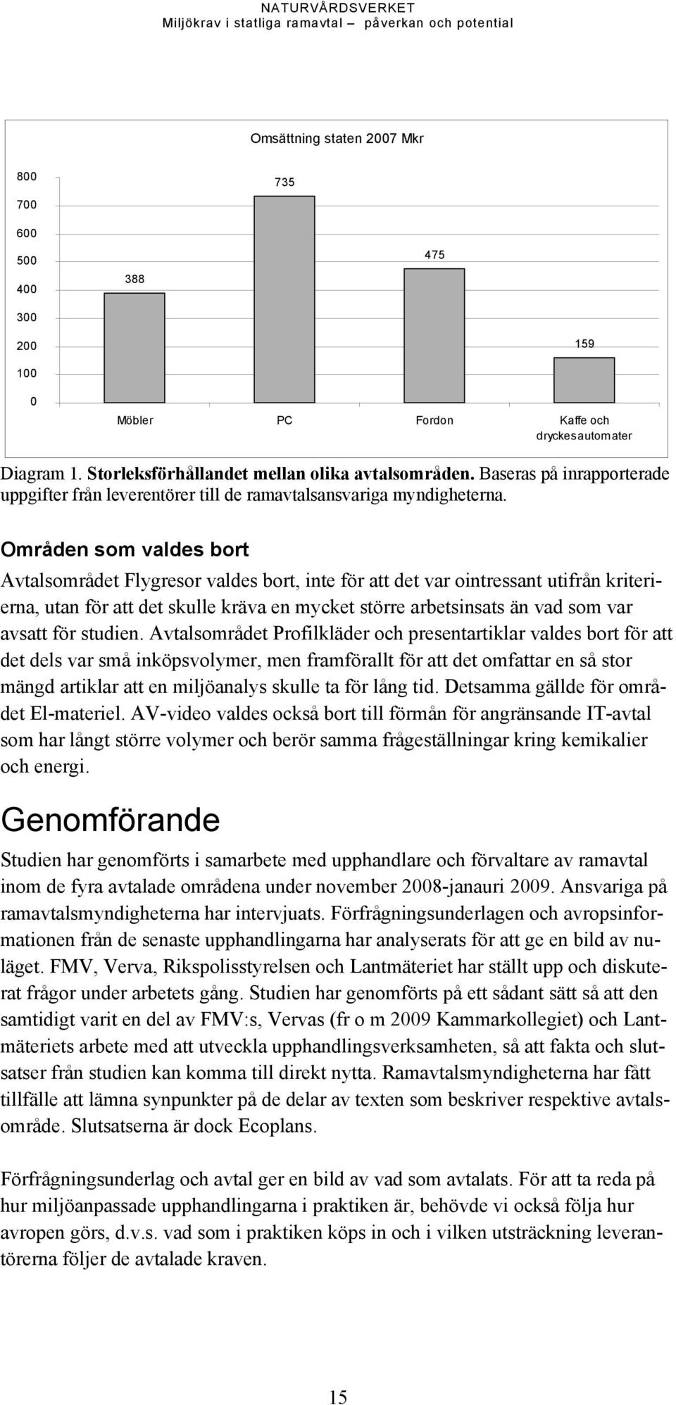 Områden som valdes bort Avtalsområdet Flygresor valdes bort, inte för att det var ointressant utifrån kriterierna, utan för att det skulle kräva en mycket större arbetsinsats än vad som var avsatt