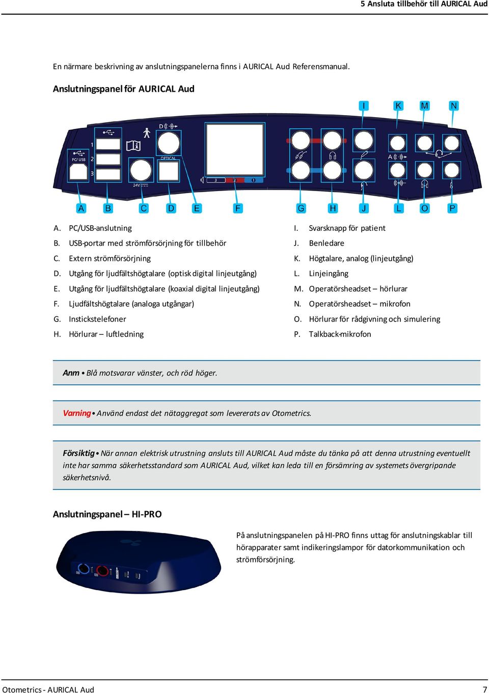 Ljudfältshögtalare (analoga utgångar) G. Instickstelefoner H. Hörlurar luftledning I. Svarsknapp för patient J. Benledare K. Högtalare, analog (linjeutgång) L. Linjeingång M.