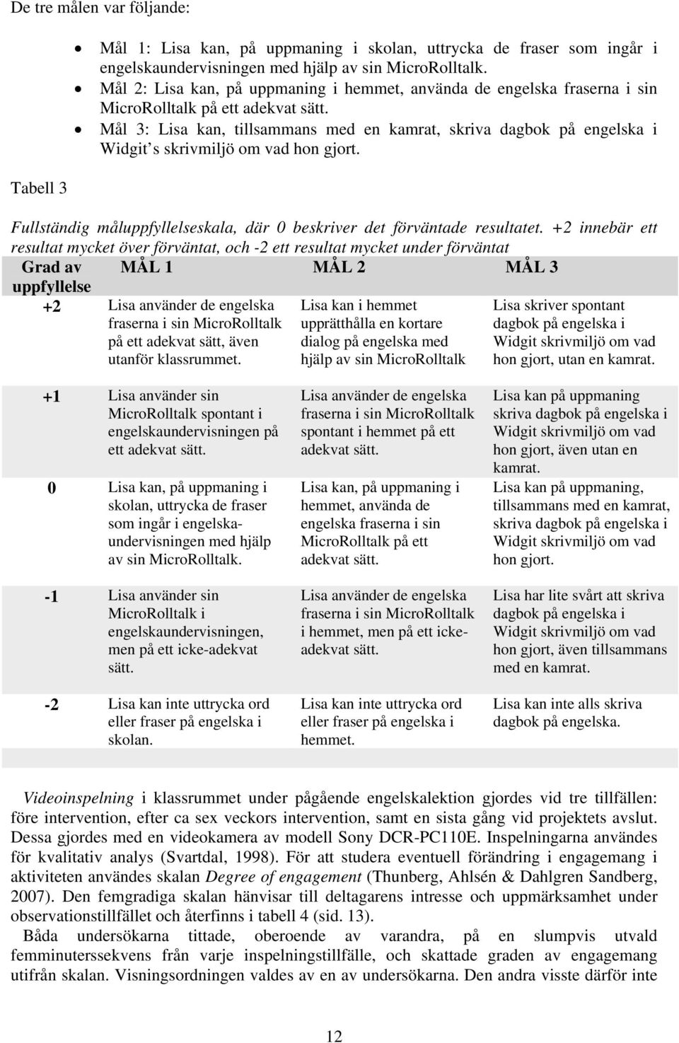 Mål 3: Lisa kan, tillsammans med en kamrat, skriva dagbok på engelska i Widgit s skrivmiljö om vad hon gjort. Fullständig måluppfyllelseskala, där 0 beskriver det förväntade resultatet.