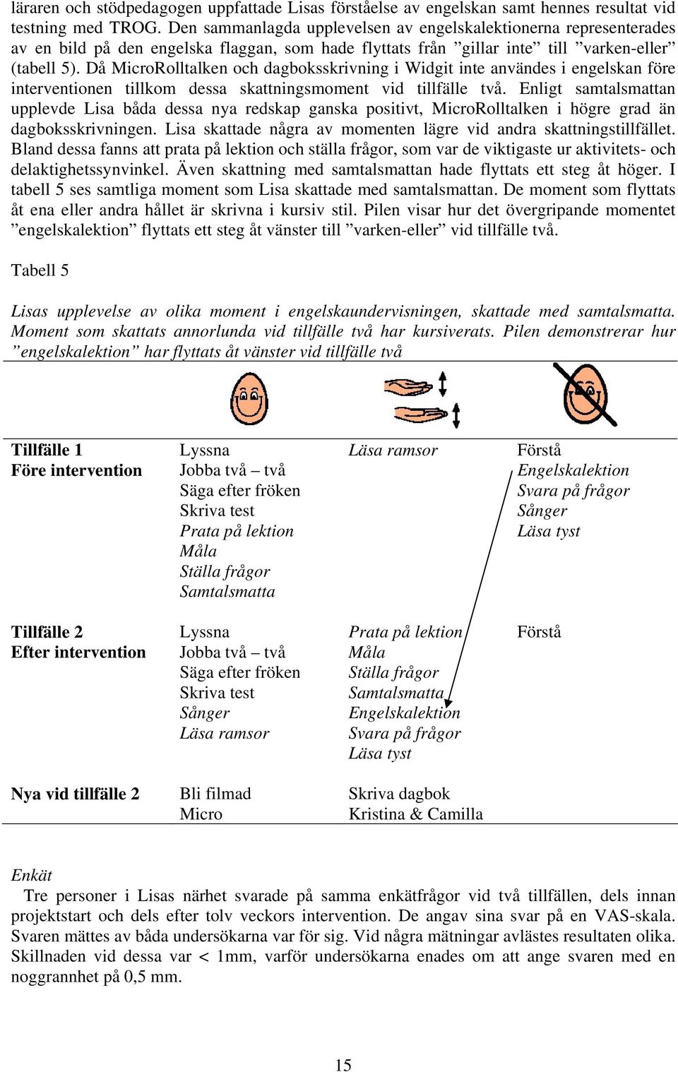 Då MicroRolltalken och dagboksskrivning i Widgit inte användes i engelskan före interventionen tillkom dessa skattningsmoment vid tillfälle två.