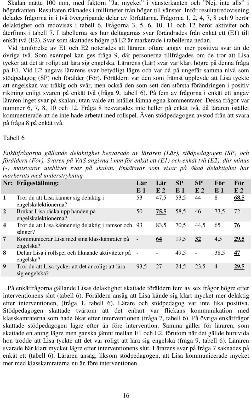 Frågorna 3, 5, 6, 10, 11 och 12 berör aktivitet och återfinns i tabell 7. I tabellerna ses hur deltagarnas svar förändrades från enkät ett (E1) till enkät två (E2).