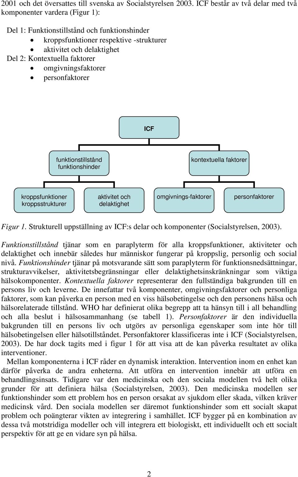 faktorer omgivningsfaktorer personfaktorer ICF funktionstillstånd funktionshinder kontextuella faktorer kroppsfunktioner kroppsstrukturer aktivitet och delaktighet omgivnings-faktorer personfaktorer