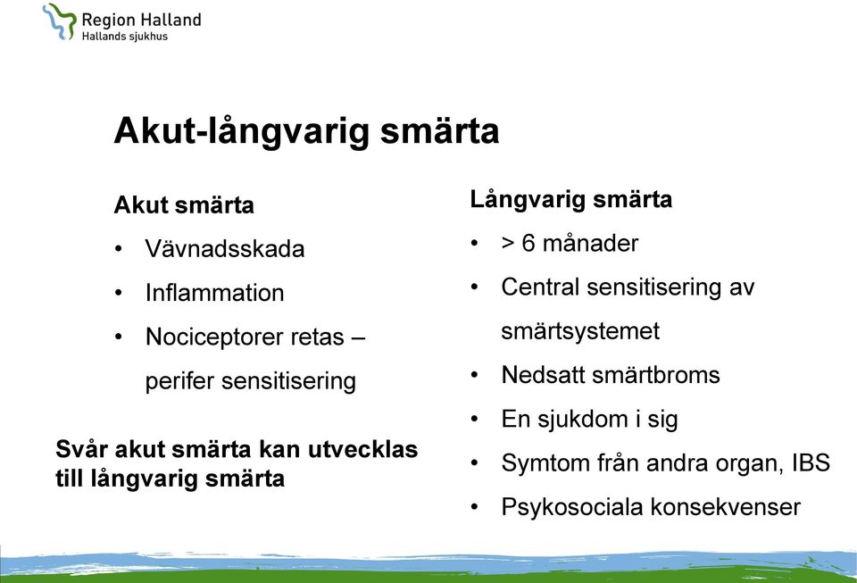 smärta Långvarig smärta > 6 månader Central sensitisering av smärtsystemet