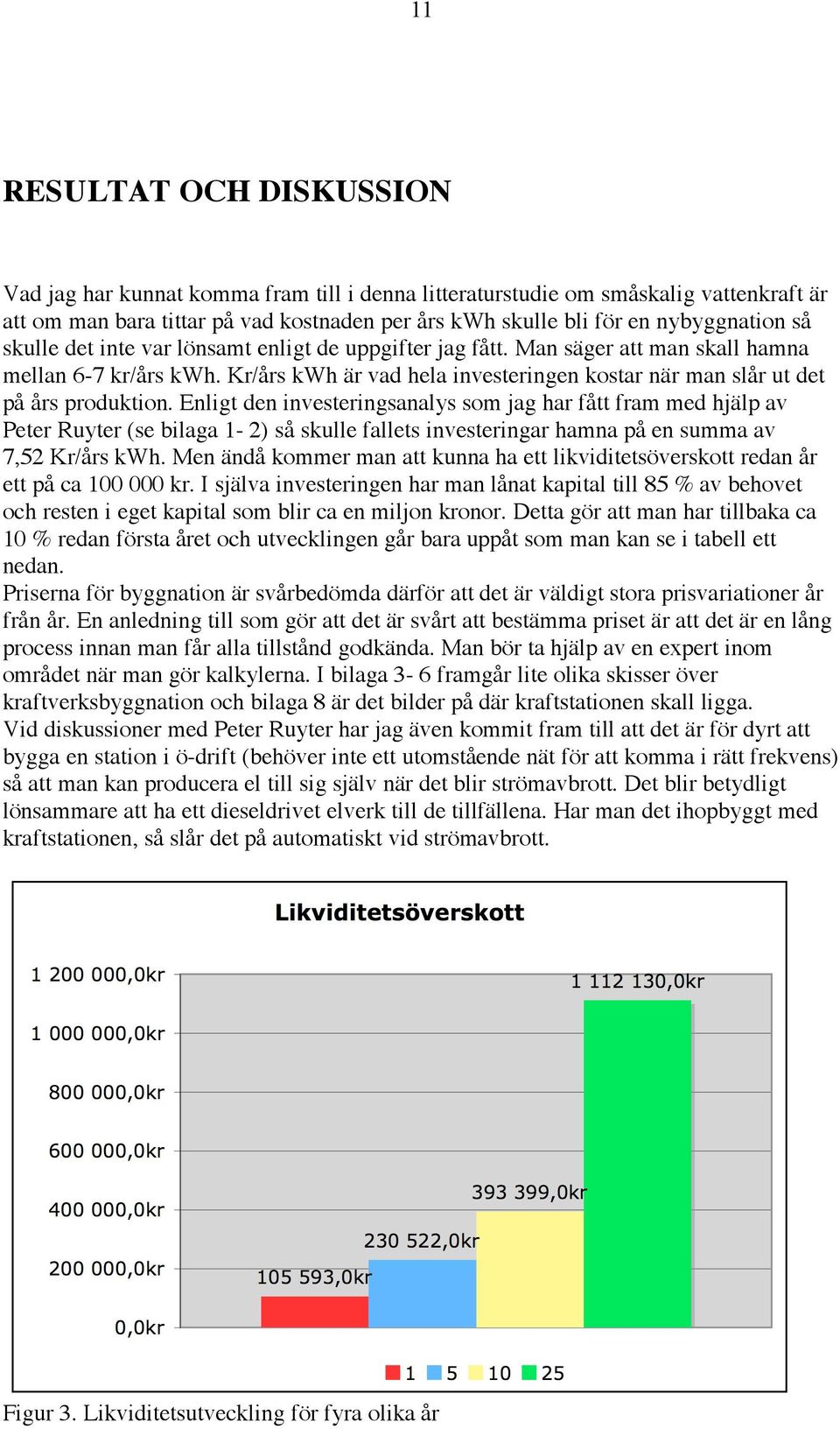 Enligt den investeringsanalys som jag har fått fram med hjälp av Peter Ruyter (se bilaga 1-2) så skulle fallets investeringar hamna på en summa av 7,52 Kr/års kwh.