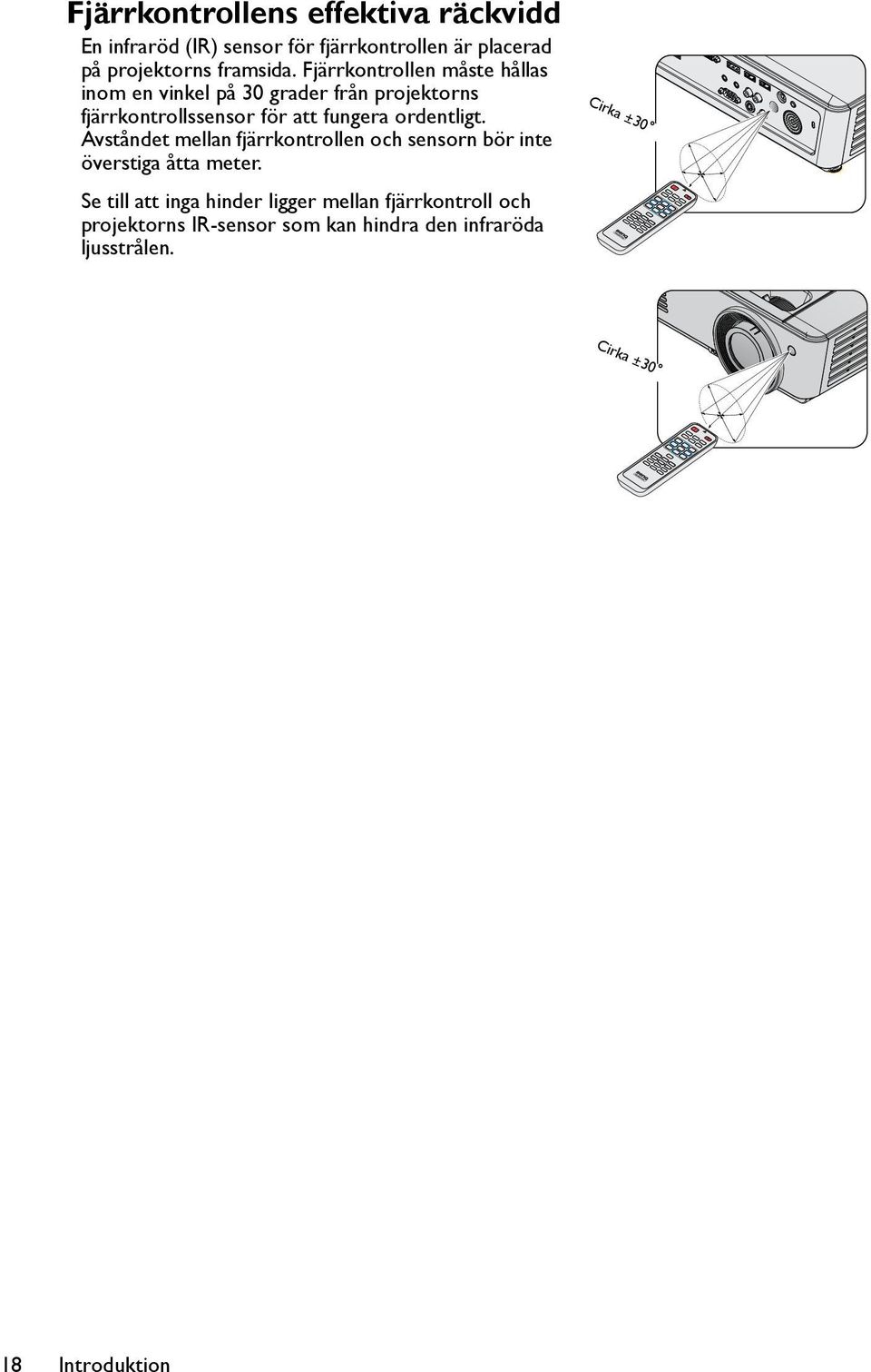Fjärrkontrollen måste hållas inom en vinkel på 30 grader från projektorns fjärrkontrollssensor för att fungera