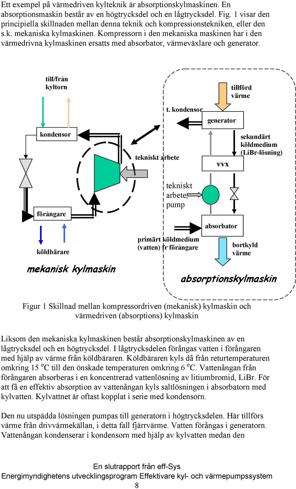 Kompressorn i den mekaniska maskinen har i den värmedrivna kylmaskinen ersatts med absorbator, värmeväxlare och generator. till/från kyltorn tillförd värme t.