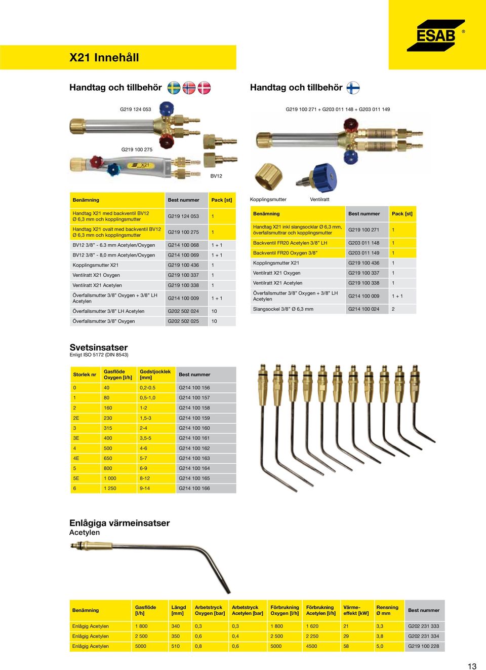 3 mm Acetylen/Oxygen G214 100 068 1 + 1 BV12 3/8-8,0 mm Acetylen/Oxygen G214 100 069 1 + 1 Kopplingsmutter X21 G219 100 436 1 Ventilratt X21 Oxygen G219 100 337 1 Ventilratt X21 Acetylen G219 100 338