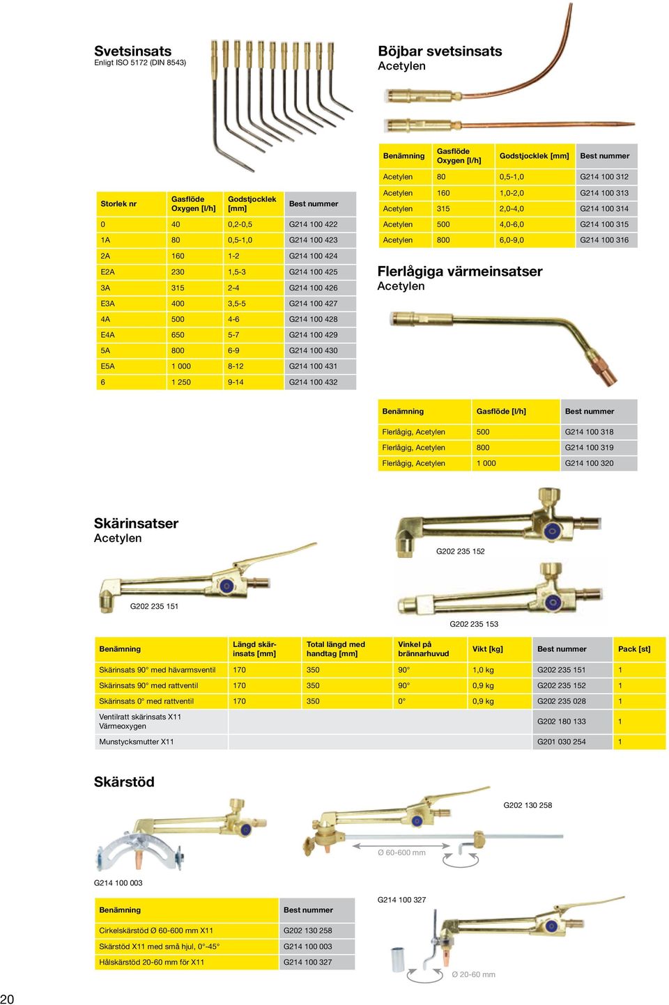 5A 800 6-9 G214 100 430 E5A 1 000 8-12 G214 100 431 6 1 250 9-14 G214 100 432 Acetylen 160 1,0-2,0 G214 100 313 Acetylen 315 2,0-4,0 G214 100 314 Acetylen 500 4,0-6,0 G214 100 315 Acetylen 800