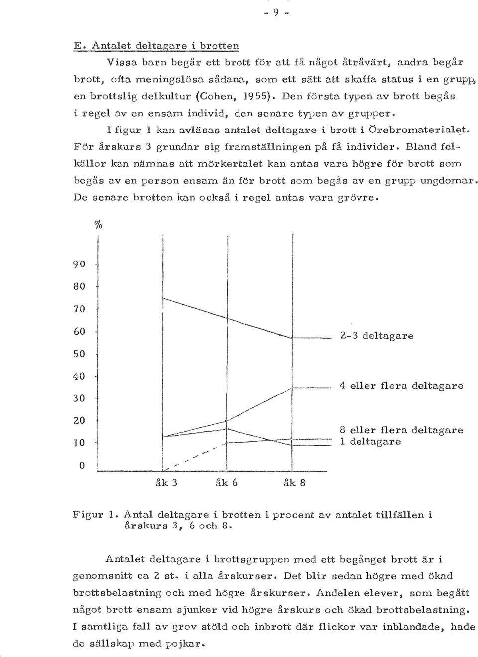 . figur 1 kan avlasas antalet deltagare i brott i Orebromaterin1~t~ For arskurs 3 grundar sig framstallningen pa fa individer.