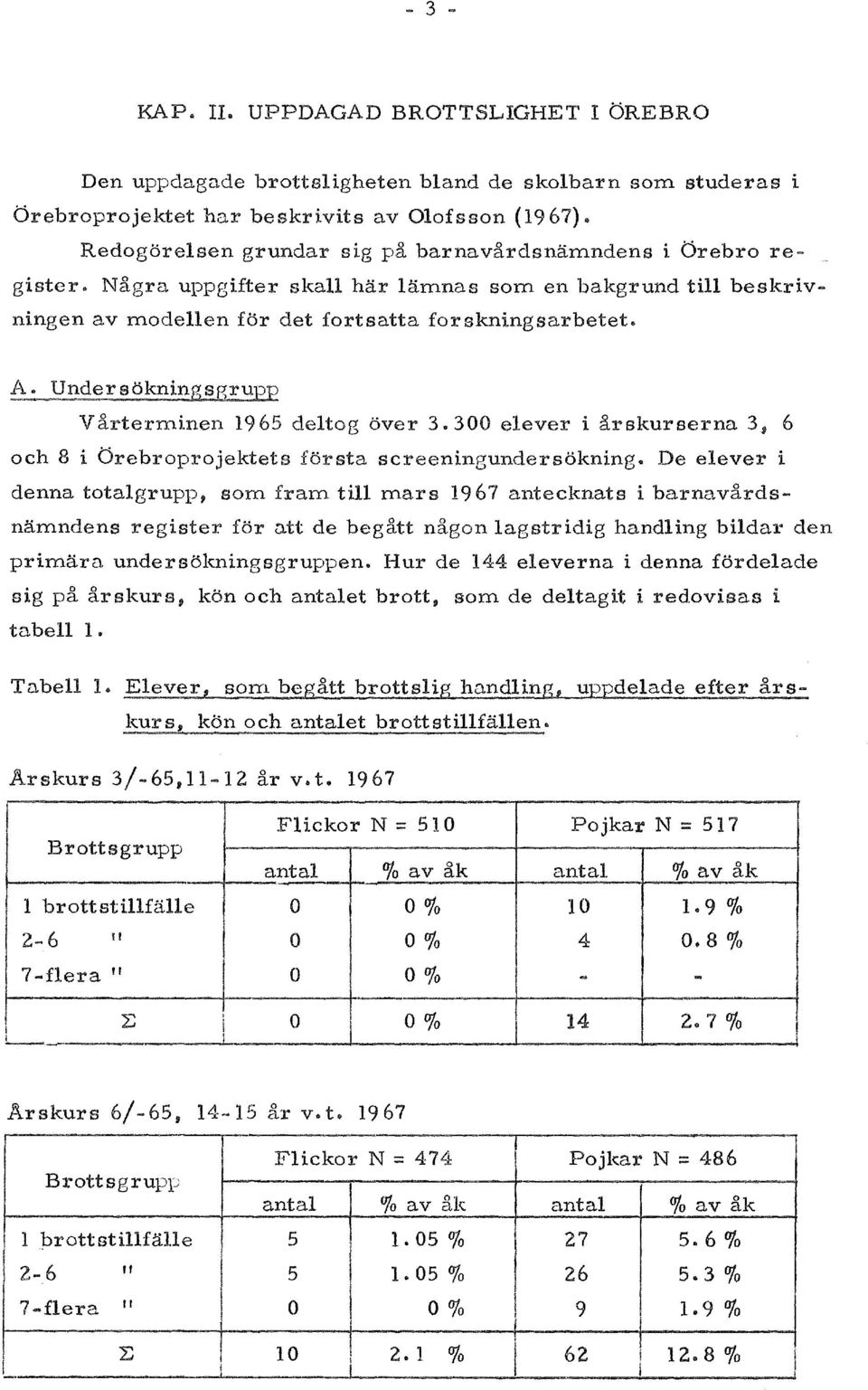 Varterminen 1965 deltog over 3.300 elever i arskurserna 3, 6 och 8 i Orebroprojektets forsta screeningundersokning.