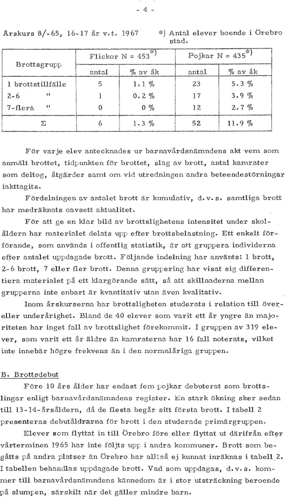 beteendestorningar iakttagits. Fordelningen av antalet brott ar kumulativ,. d.. v. s. samtliga brott har medraknats oavsett aktualitet.