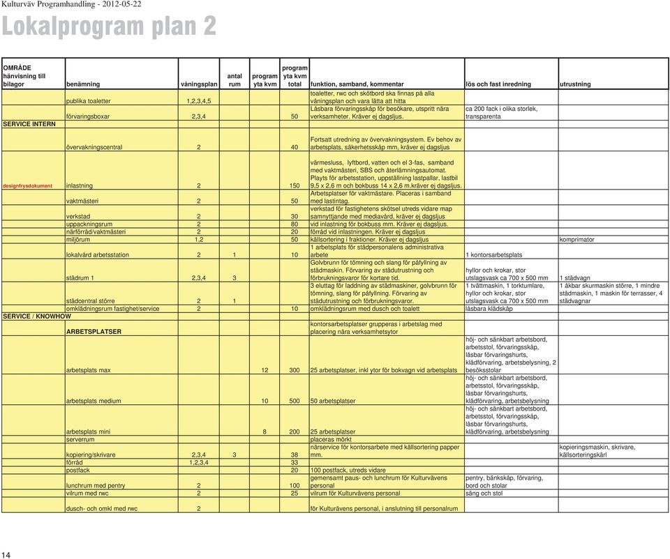 verksamheter. Kräver ej dagsljus. ca 200 fack i olika storlek, transparenta övervakningscentral 2 40 Fortsatt utredning av övervakningsystem.