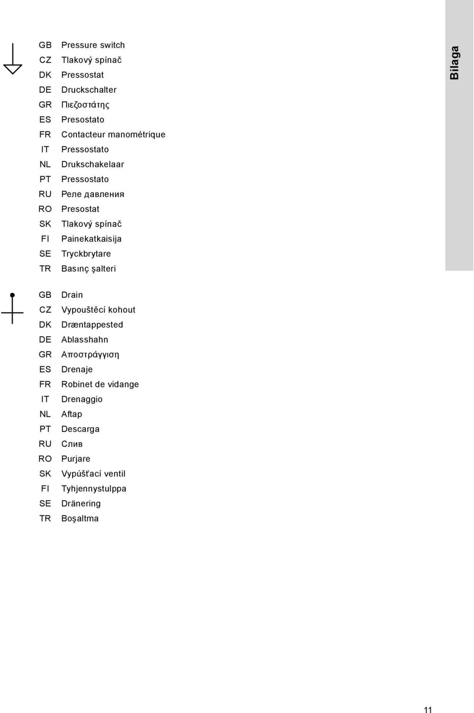 Tryckbrytare Basınç şalteri Bilaga GB CZ DK DE GR ES FR IT NL PT RU RO SK FI SE TR Drain Vypouštěcí kohout Dræntappested