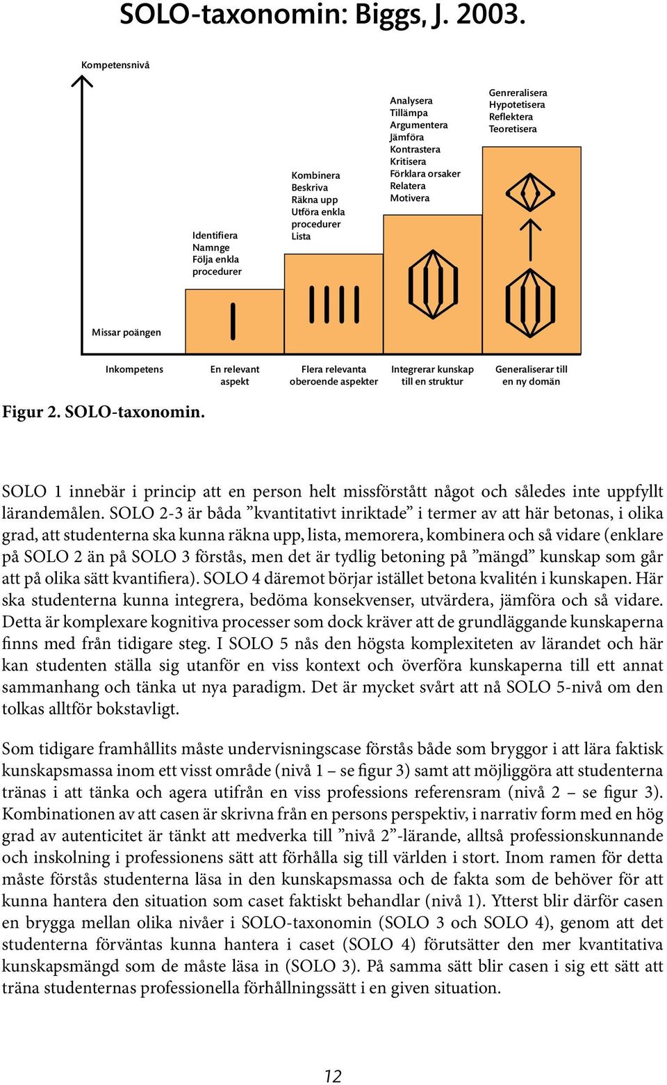 Relatera Motivera Genreralisera Hypotetisera Reflektera Teoretisera Missar poängen Inkompetens En relevant aspekt Flera relevanta oberoende aspekter Integrerar kunskap till en struktur Generaliserar