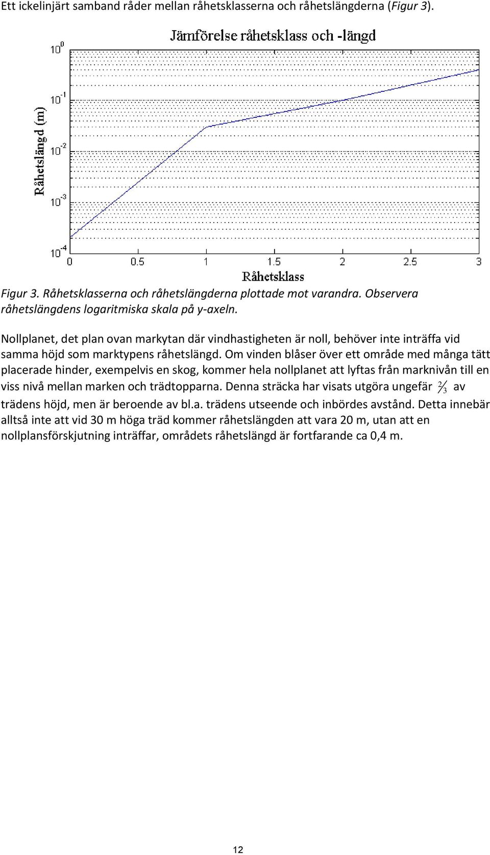 Om vinden blåser över ett område med många tätt placerade hinder, exempelvis en skog, kommer hela nollplanet att lyftas från marknivån till en viss nivå mellan marken och trädtopparna.