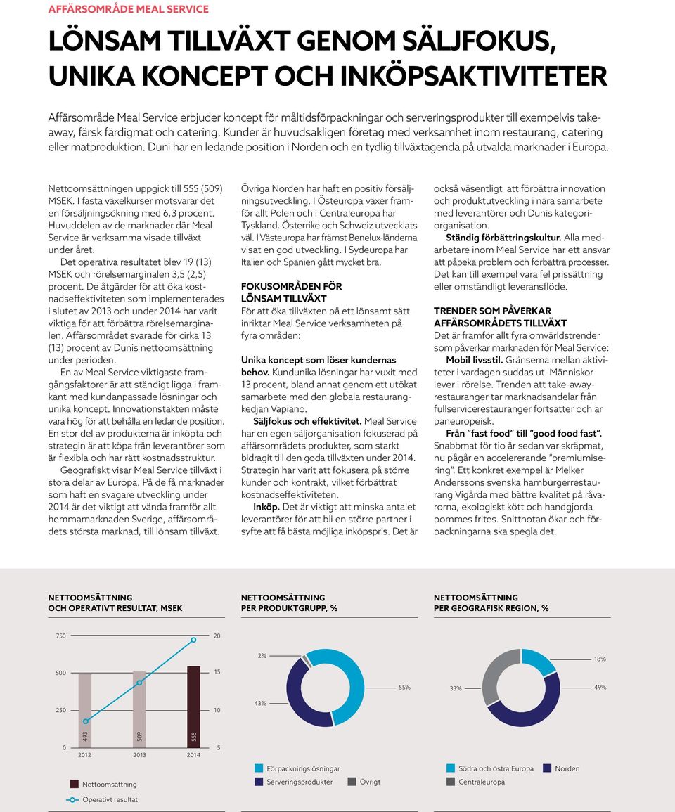 Duni har en ledande position i Norden och en tydlig tillväxtagenda på utvalda marknader i Europa. Nettoomsättningen uppgick till 555 (509) MSEK.