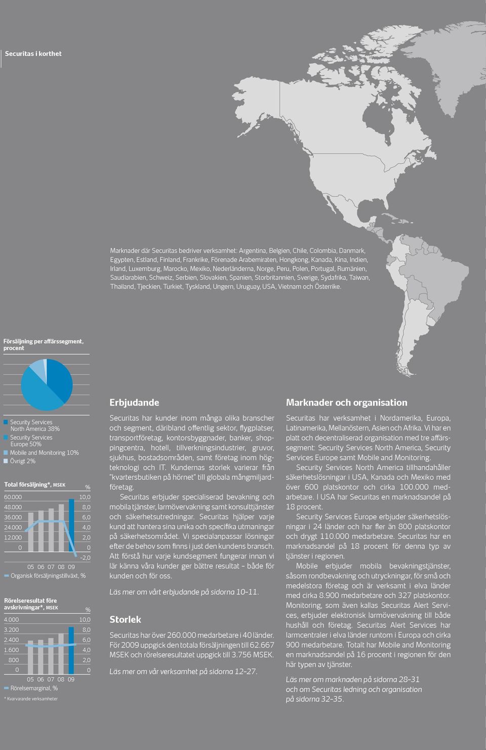 Thailand, Tjeckien, Turkiet, Tyskland, Ungern, Uruguay, USA, Vietnam och Österrike. Försäljning per affärssegment, procent Total försäljning*, MSEK 60.000 48.000 36.000 24.