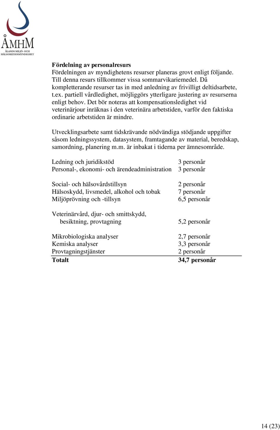 Det bör noteras att kompensationsledighet vid veterinärjour inräknas i den veterinära arbetstiden, varför den faktiska ordinarie arbetstiden är mindre.