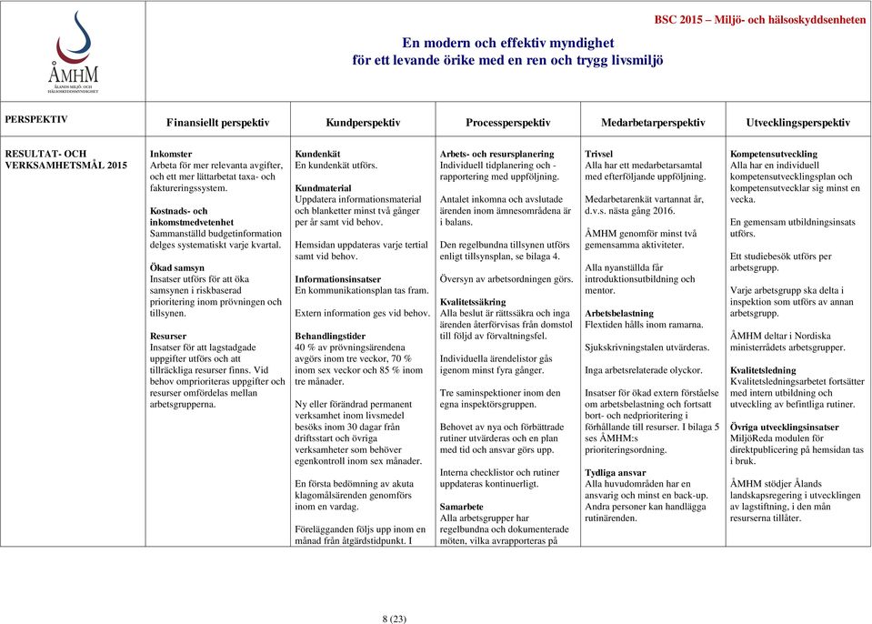 Kostnads- och inkomstmedvetenhet Sammanställd budgetinformation delges systematiskt varje kvartal.