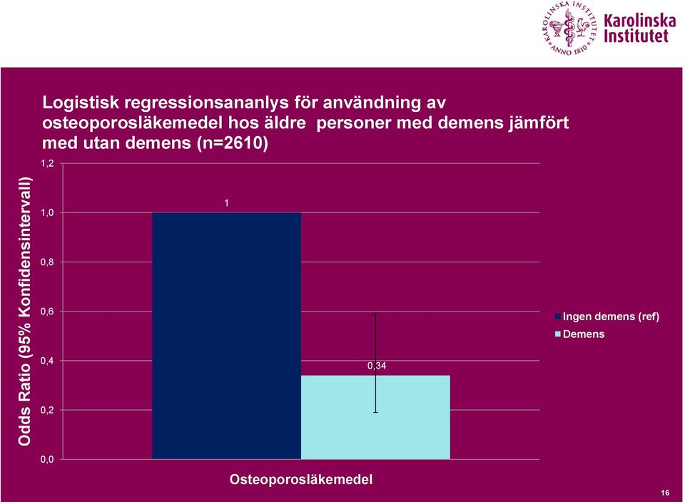 äldre personer med demens jämfört med utan demens (n=2610) 1,2