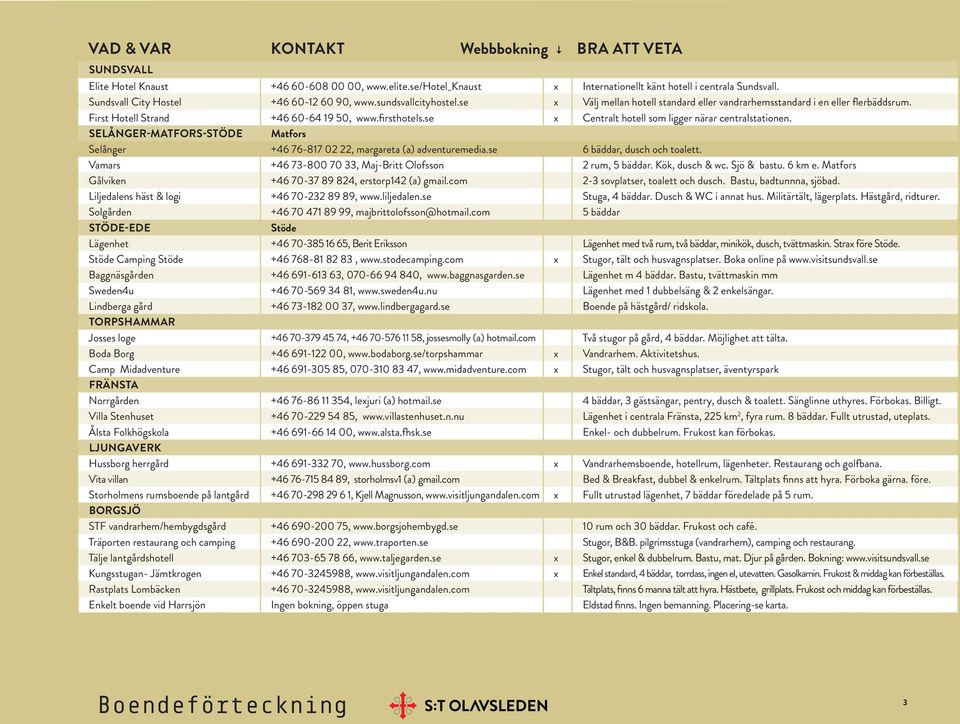 SELÅNGER-MATFORS-STÖDE Matfors Selånger +46 76-817 02 22, margareta (a) adventuremedia.se 6 bäddar, dusch och toalett. Vamars +46 73-800 70 33, Maj-Britt Olofsson 2 rum, 5 bäddar. Kök, dusch & wc.