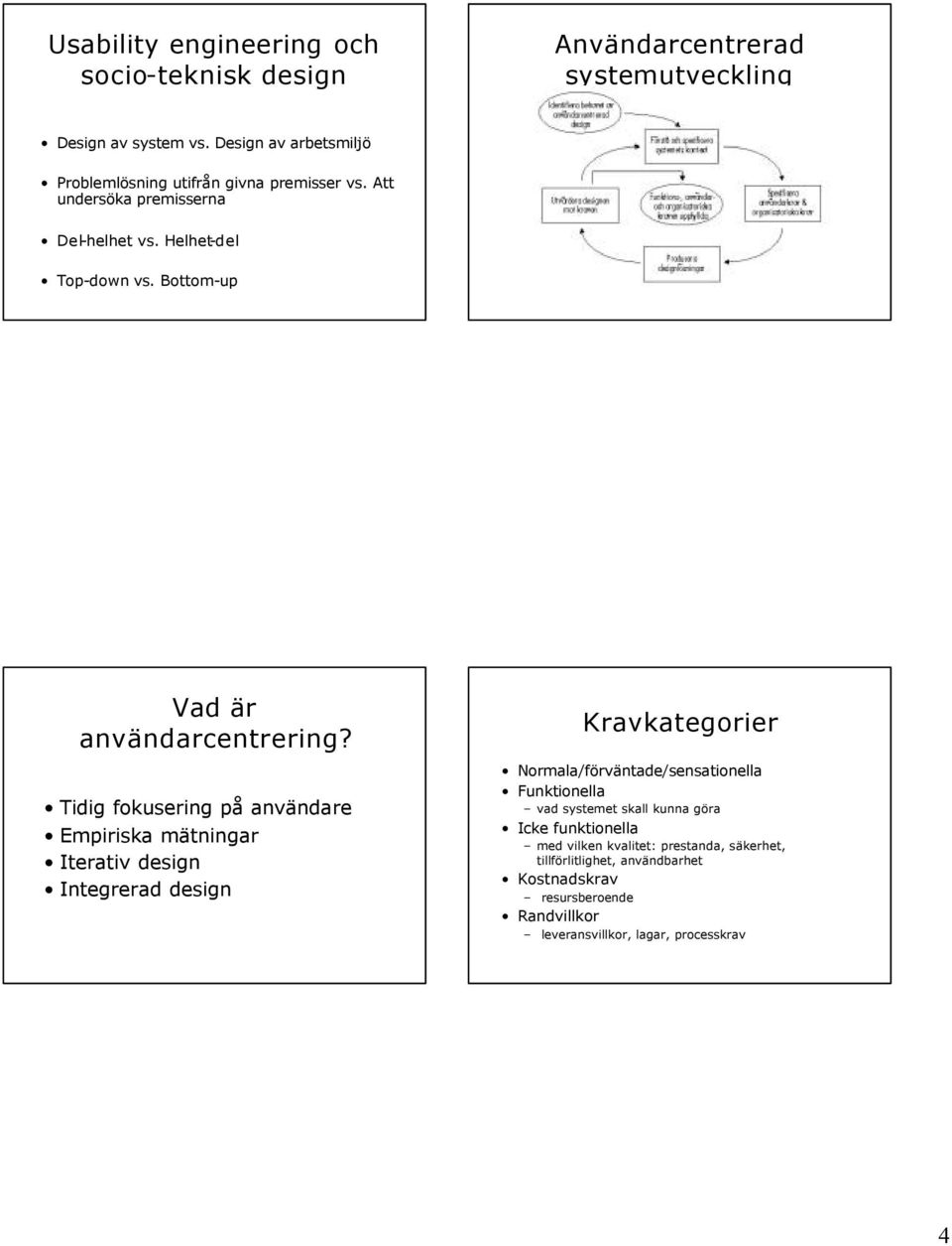 Bottom-up Vad är användarcentrering?