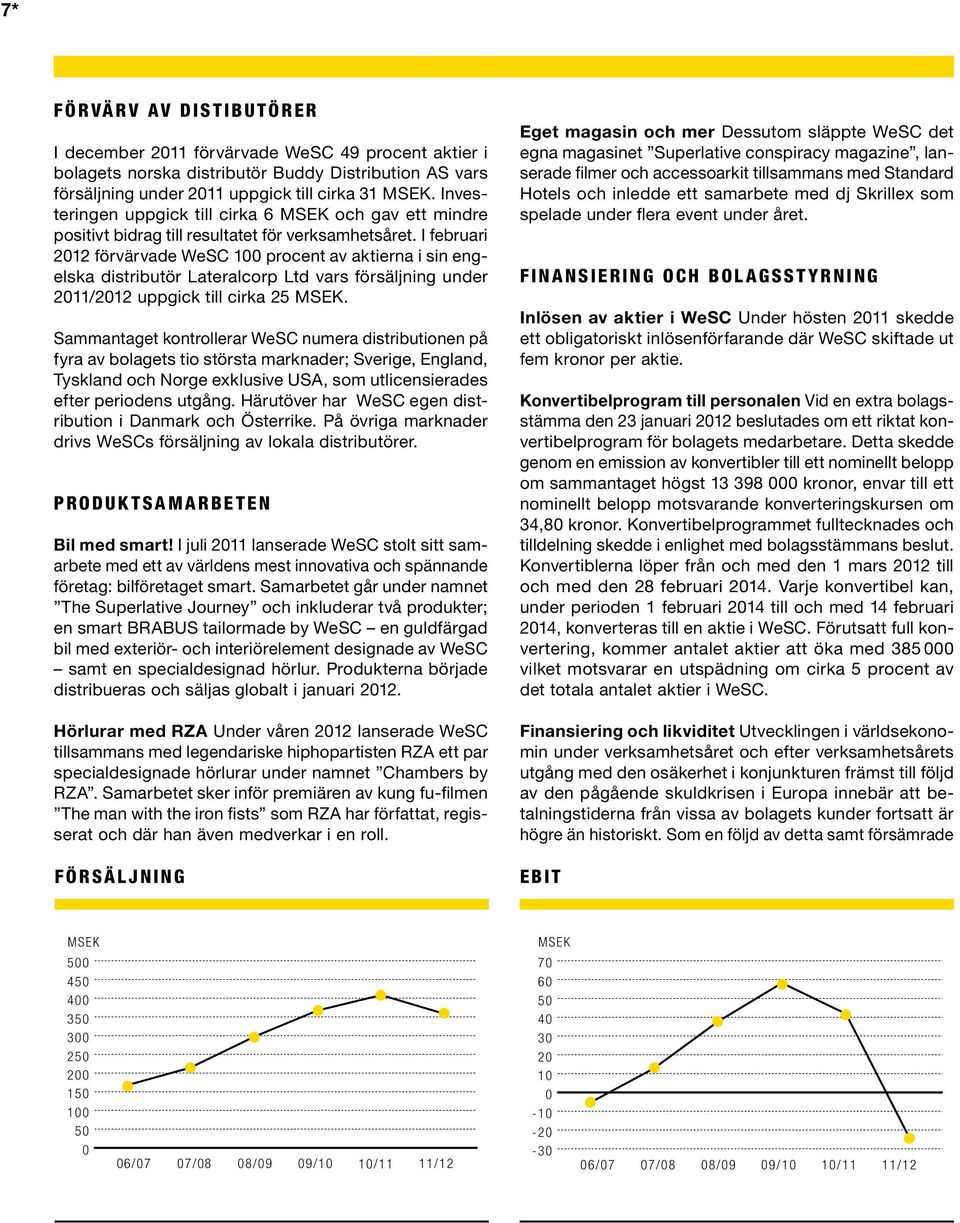 I februari 2012 förvärvade WeSC 100 procent av aktierna i sin engelska distributör Lateralcorp Ltd vars försäljning under 2011/2012 uppgick till cirka 25 MSEK.