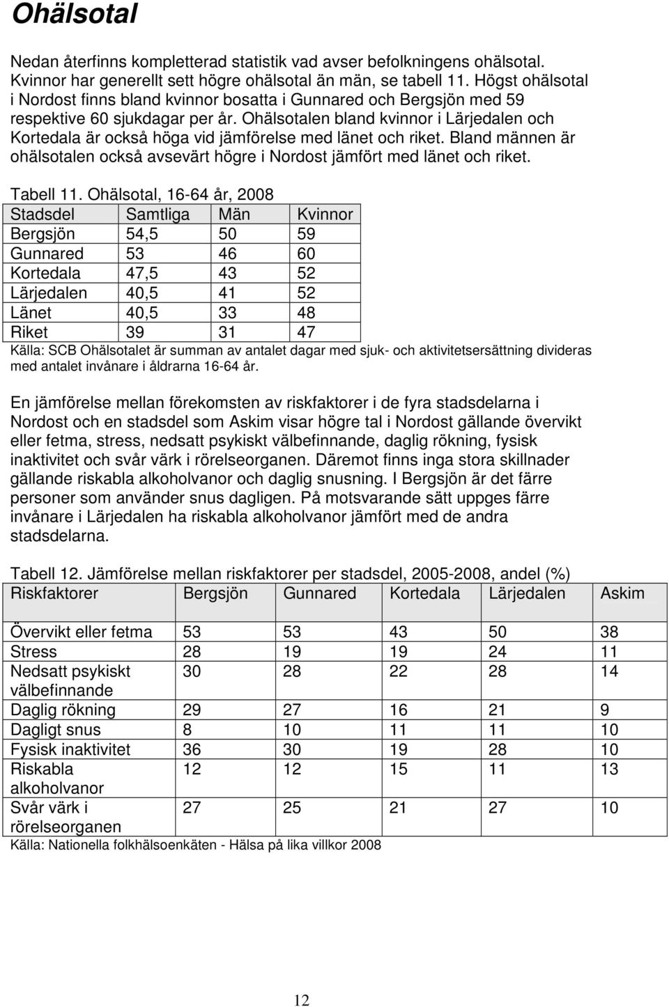 Ohälsotalen bland kvinnor i Lärjedalen och Kortedala är också höga vid jämförelse med länet och riket. Bland männen är ohälsotalen också avsevärt högre i Nordost jämfört med länet och riket.