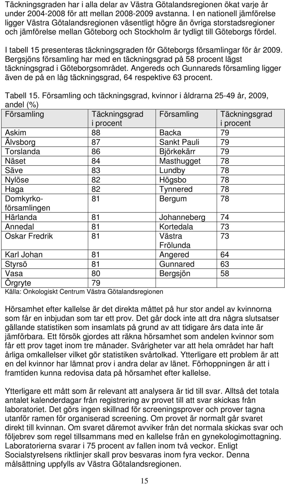 I tabell 15 presenteras täckningsgraden för Göteborgs församlingar för år 2009. Bergsjöns församling har med en täckningsgrad på 58 procent lägst täckningsgrad i Göteborgsområdet.