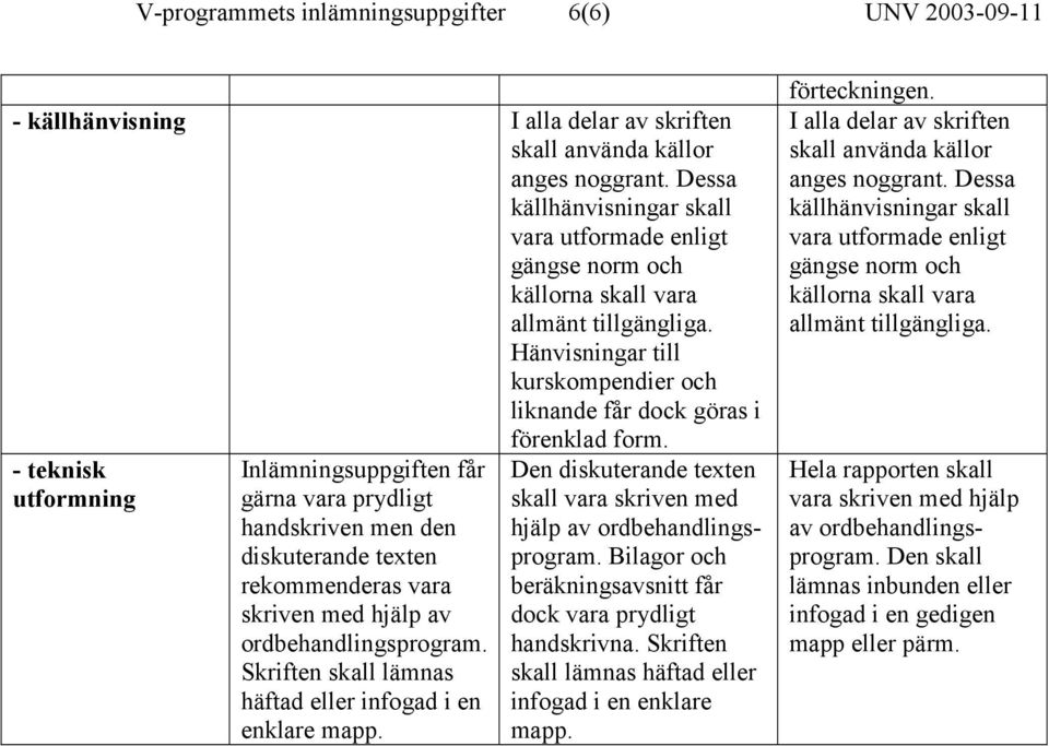 - teknisk utformning Inlämningsuppgiften får gärna vara prydligt handskriven men den diskuterande texten rekommenderas vara skriven med hjälp av ordbehandlingsprogram.