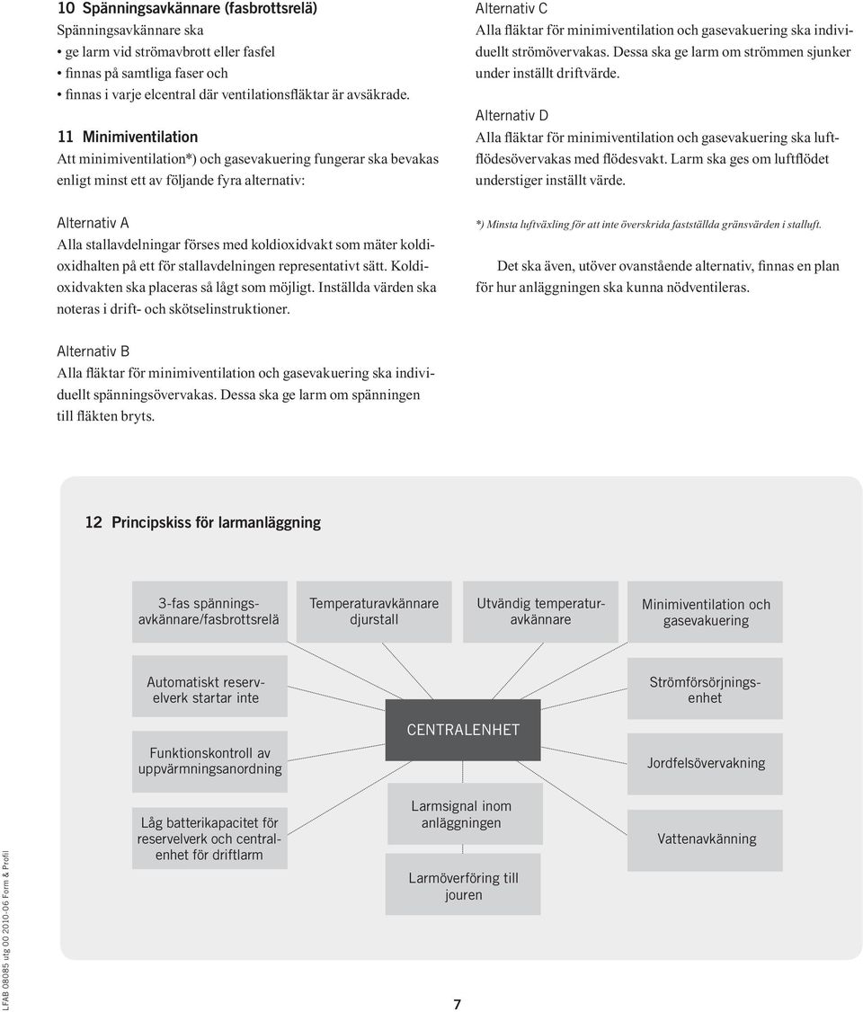 individuellt strömövervakas. Dessa ska ge larm om strömmen sjunker under inställt driftvärde. Alternativ D Alla fläktar för minimiventilation och gasevakuering ska luftflödesövervakas med flödesvakt.