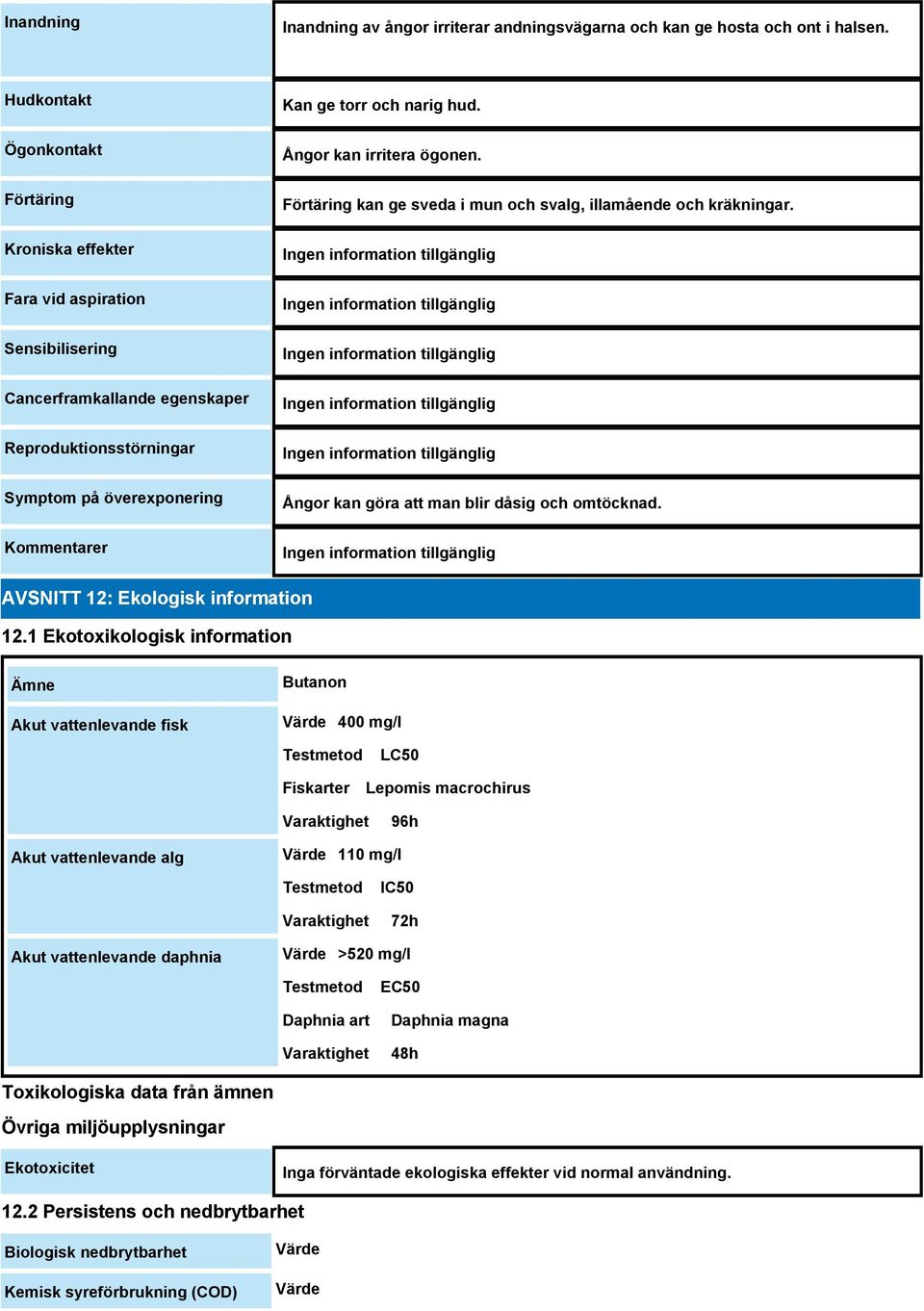 narig hud. Ångor kan irritera ögonen. Förtäring kan ge sveda i mun och svalg, illamående och kräkningar. Ångor kan göra att man blir dåsig och omtöcknad. AVSNITT 12: Ekologisk information 12.