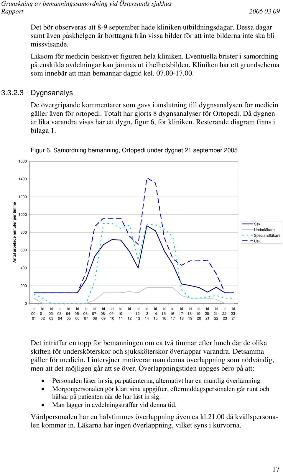 Kliniken har ett grundschema som innebär att man bemannar dagtid kel. 07.00-17.00. 3.3.2.