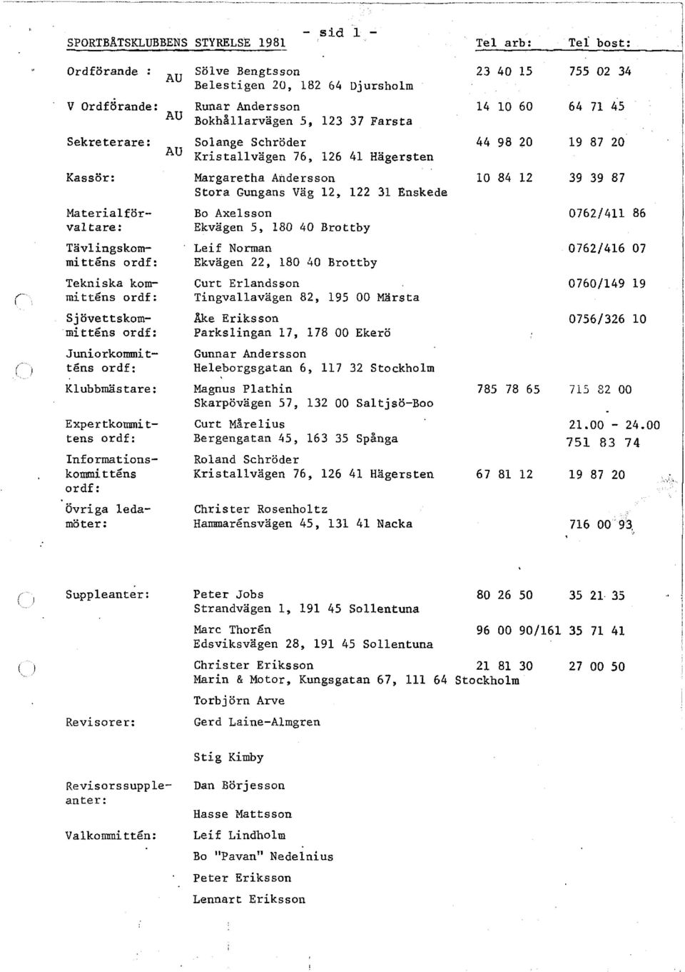 Materialförvaltare: Bo Axelsson Ekvägen 5, 180 40 Brottby 0762/411 86 Tävlingskommitténs Leif Norman Ekvägen 22, 180 40 Brottby 0762/416 07 Tekniska kommitténs Curt Erlandsson Tingvallavägen 82, 195