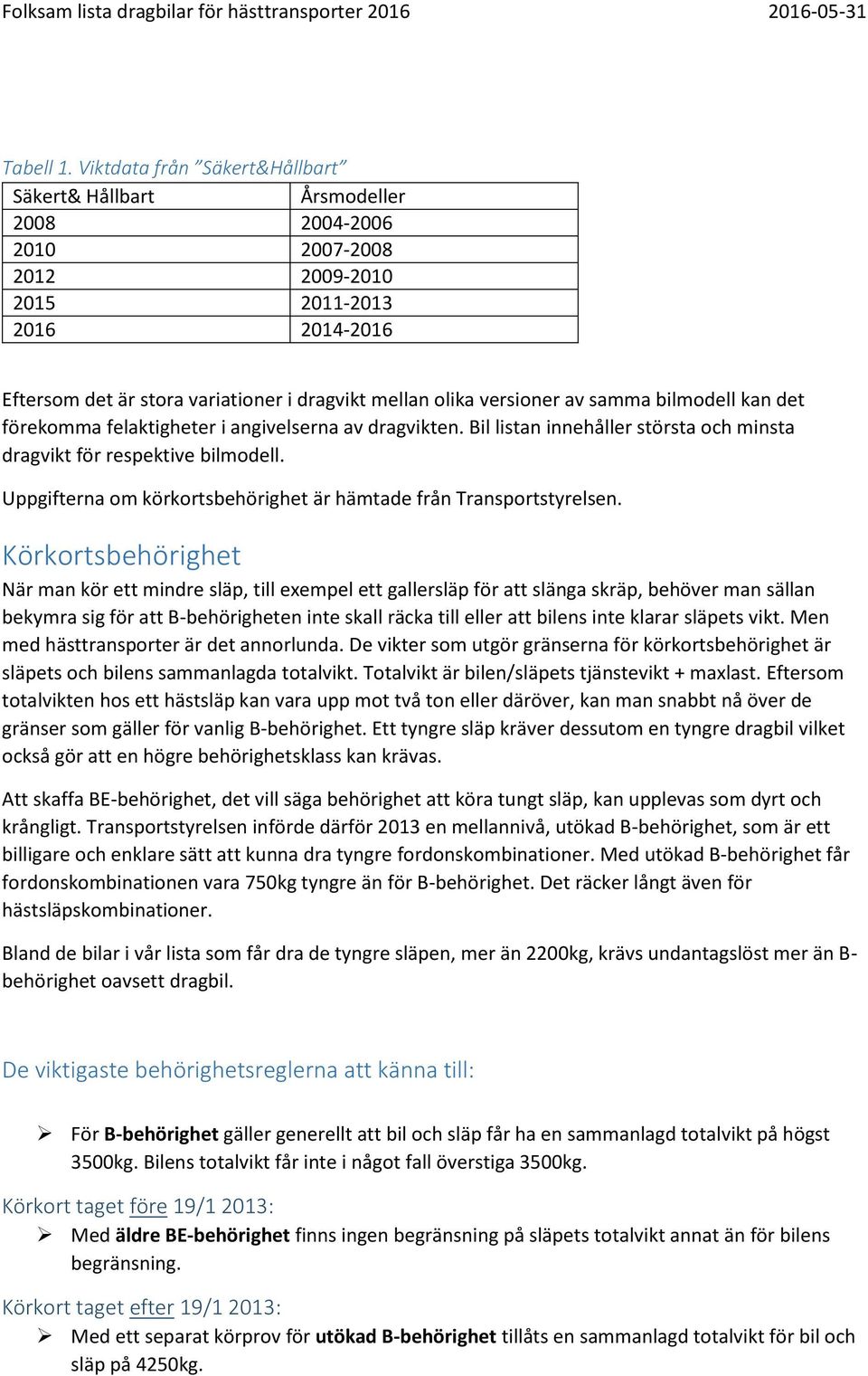 versioner av samma bilmodell kan det förekomma felaktigheter i angivelserna av dragvikten. Bil listan innehåller största och minsta dragvikt för respektive bilmodell.