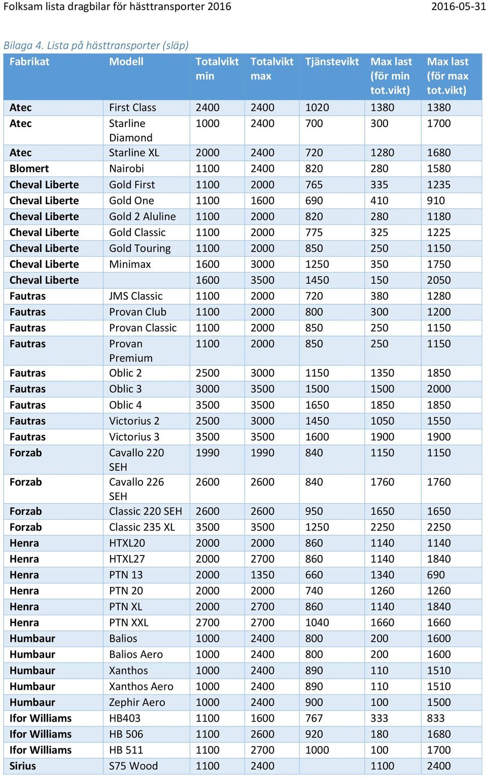 1100 2000 765 335 1235 Cheval Liberte Gold One 1100 1600 690 410 910 Cheval Liberte Gold 2 Aluline 1100 2000 820 280 1180 Cheval Liberte Gold Classic 1100 2000 775 325 1225 Cheval Liberte Gold