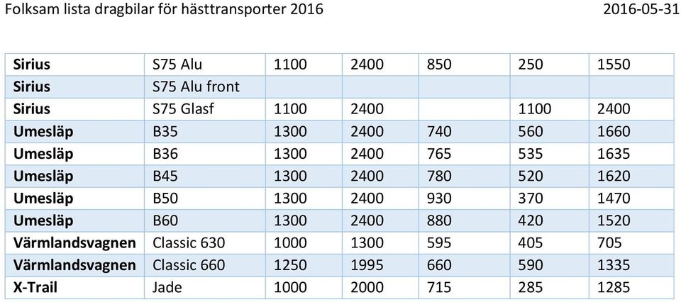 1620 Umesläp B50 1300 2400 930 370 1470 Umesläp B60 1300 2400 880 420 1520 Värmlandsvagnen Classic